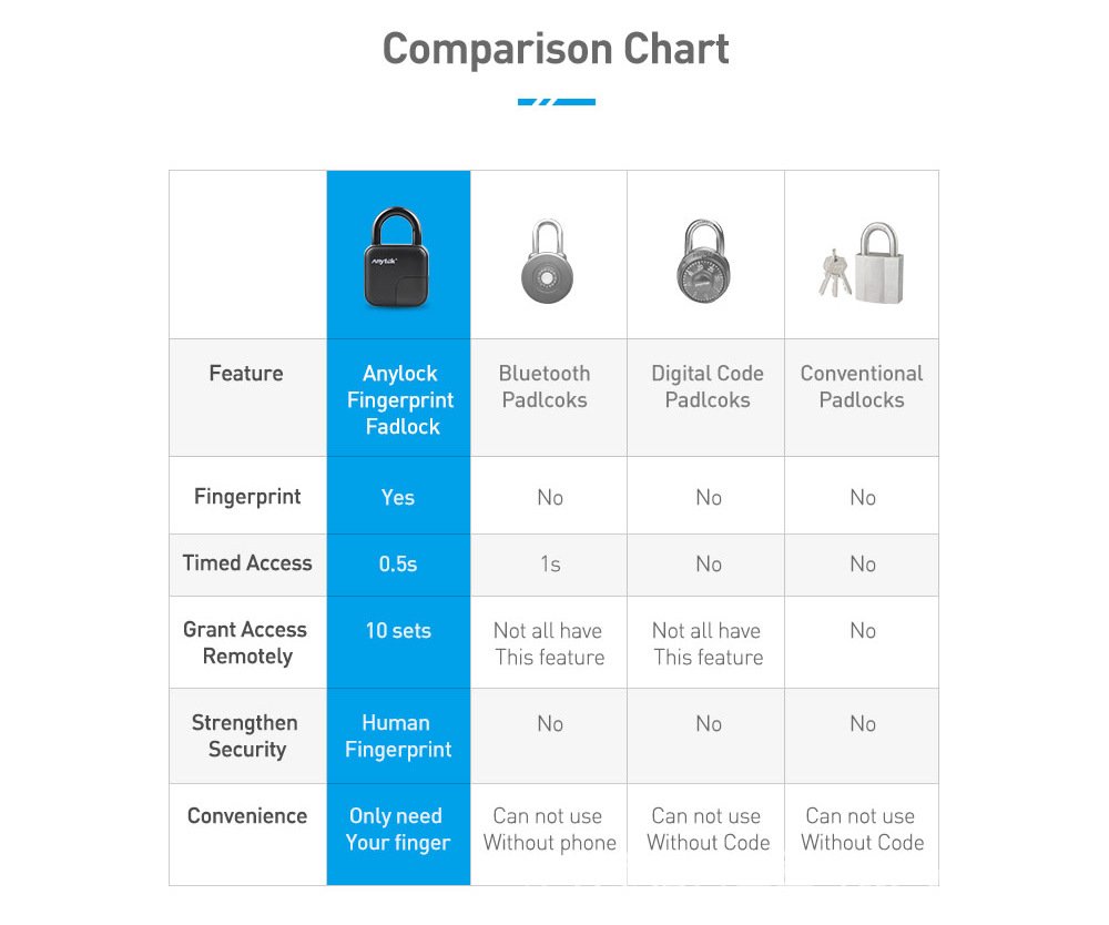 Smart Lock Waterproof L3 Fingerprint Padlock - Image 8